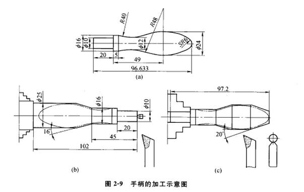 數(shù)控加工中心加工手柄示意圖